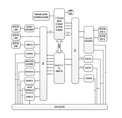 VPX 六代I7主处理板
